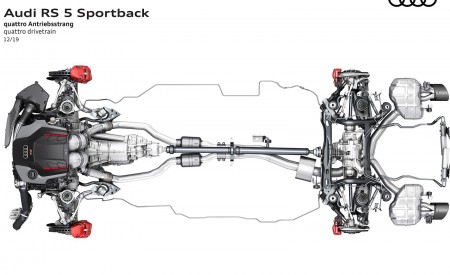 2020 Audi RS 5 Sportback quattro drivetrain Wallpapers 450x275 (65)