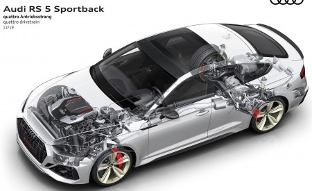 2020 Audi RS 5 Sportback quattro drivetrain Wallpapers 450x275 (66)