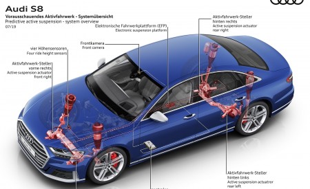 2020 Audi S8 Active suspension system overview Wallpapers 450x275 (91)