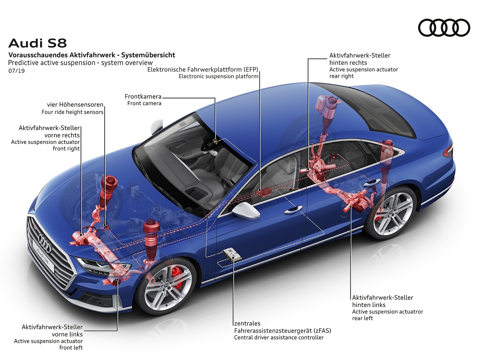 2020 Audi S8 Active suspension system overview Wallpapers #91 of 189