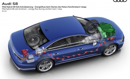 2020 Audi S8 Mild hybrid 48 volt drivetrain energy flow during comfort start or stop Wallpapers 450x275 (90)