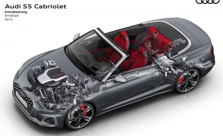 2021 Audi S5 Cabriolet Drivetrain Wallpapers 450x275 (18)
