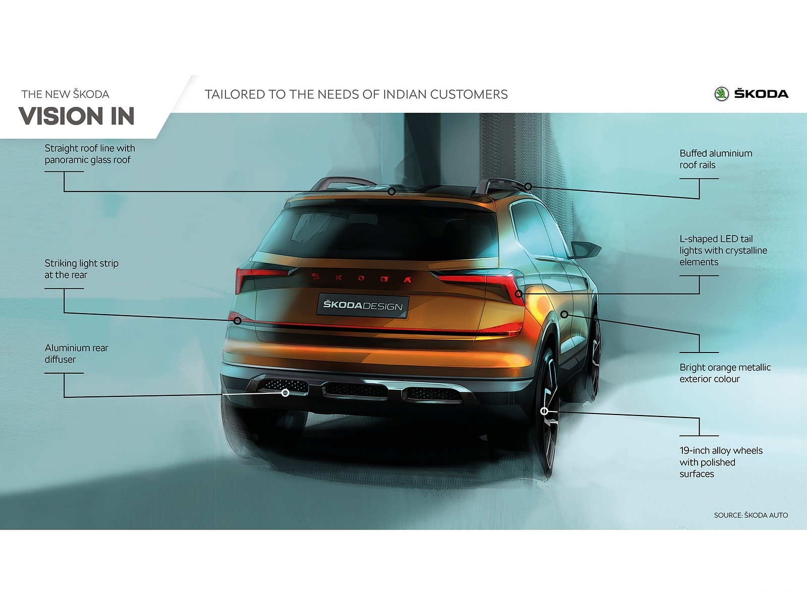 2020 Škoda Vision IN Infographics Wallpapers #20 of 21