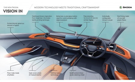 2020 Škoda Vision IN Infographics Wallpapers 450x275 (21)
