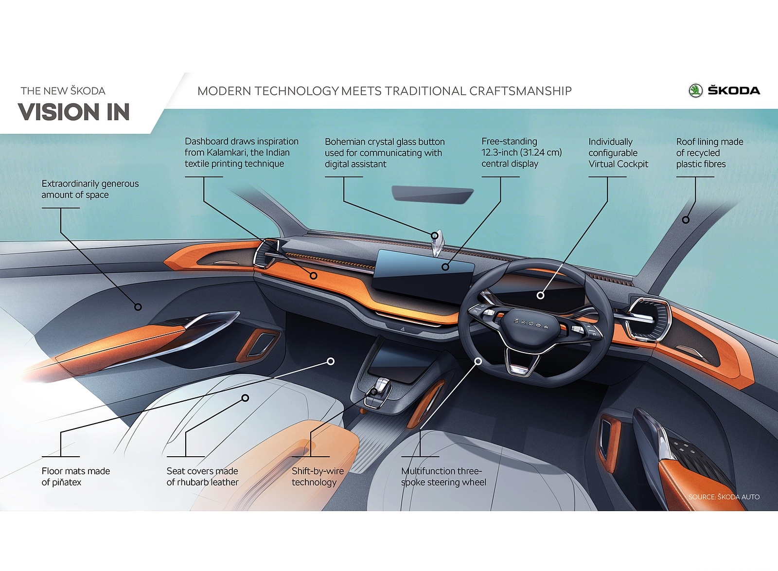 2020 Škoda Vision IN Infographics Wallpapers #21 of 21