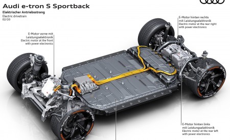 2020 Audi e-tron S Sportback Concept Electric drivetrain Wallpapers 450x275 (59)