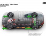2020 Audi e-tron S Sportback Concept Electric torque vectoring Wallpapers 150x120 (55)