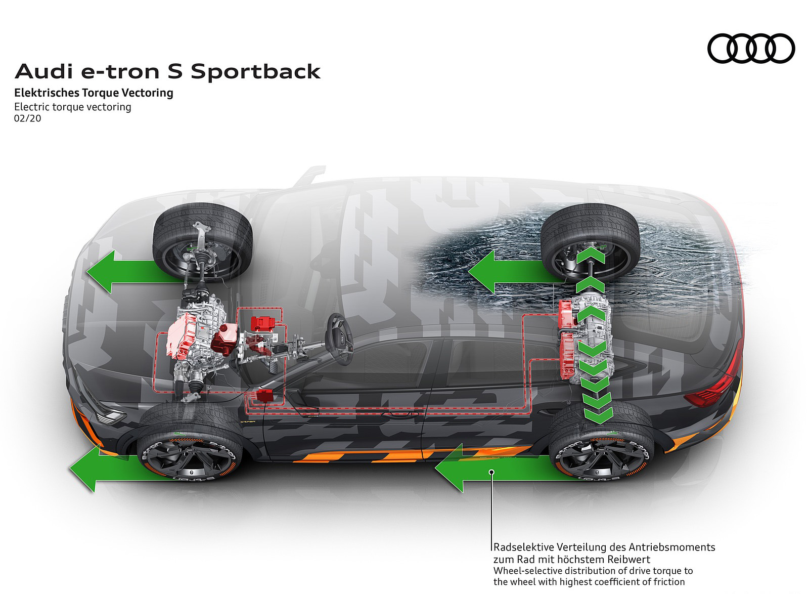 2020 Audi e-tron S Sportback Concept Electric torque vectoring Wallpapers #55 of 61