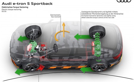 2020 Audi e-tron S Sportback Concept Electric torque vectoring Wallpapers 450x275 (56)
