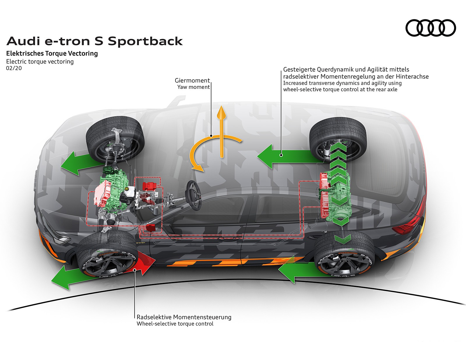 2020 Audi e-tron S Sportback Concept Electric torque vectoring Wallpapers #56 of 61
