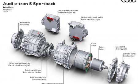 2020 Audi e-tron S Sportback Concept Twin motor Wallpapers  450x275 (60)