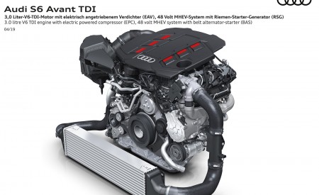 2020 Audi S6 Avant TDI 3.0 litre V6 TDI engine with electric powered compressor (EPC) Wallpapers  450x275 (52)