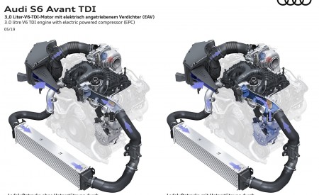 2020 Audi S6 Avant TDI 3.0 litre V6 TDI engine with electric powered compressor (EPC) Wallpapers  450x275 (51)