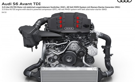 2020 Audi S6 Avant TDI 3.0 litre V6 TDI engine with electric powered compressor (EPC) Wallpapers 450x275 (50)