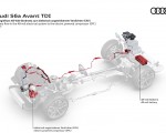 2020 Audi S6 Avant TDI 48 volt electric system Wallpapers 150x120