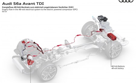 2020 Audi S6 Avant TDI 48 volt electric system Wallpapers 450x275 (58)
