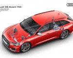2020 Audi S6 Avant TDI Connected Chassis Wallpapers 150x120 (49)