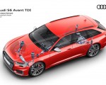 2020 Audi S6 Avant TDI Connected Chassis Wallpapers 150x120