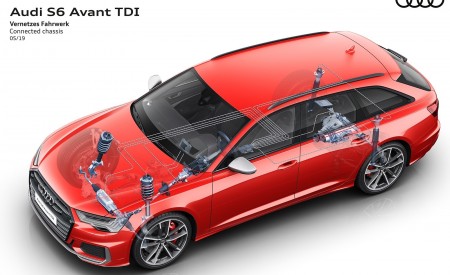 2020 Audi S6 Avant TDI Connected Chassis Wallpapers 450x275 (49)
