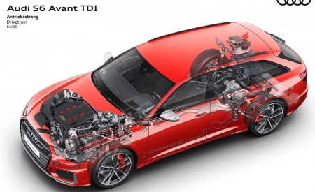 2020 Audi S6 Avant TDI Drivetrain Wallpapers 450x275 (48)