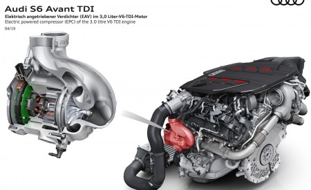 2020 Audi S6 Avant TDI Electric powered compressor (EPC) Wallpapers 450x275 (54)