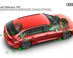 2020 Audi S6 Avant TDI Mild-Hybrid Drivetrain Wallpapers  150x120 (47)