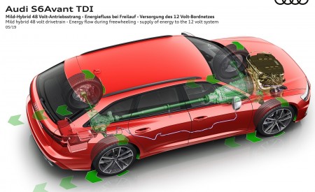 2020 Audi S6 Avant TDI Mild-Hybrid Drivetrain Wallpapers  450x275 (47)