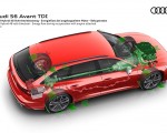 2020 Audi S6 Avant TDI Mild-Hybrid Drivetrain Wallpapers  150x120 (46)