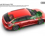 2020 Audi S6 Avant TDI Mild-Hybrid Drivetrain Wallpapers  150x120