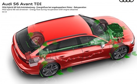 2020 Audi S6 Avant TDI Mild-Hybrid Drivetrain Wallpapers  450x275 (46)