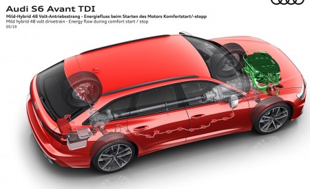 2020 Audi S6 Avant TDI Mild-Hybrid Drivetrain Wallpapers 450x275 (45)