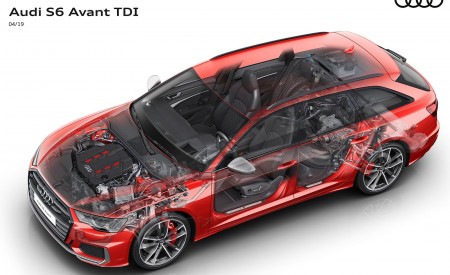 2020 Audi S6 Avant TDI Phantom View Wallpapers 450x275 (44)