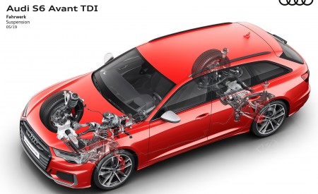 2020 Audi S6 Avant TDI Suspension Wallpapers 450x275 (43)