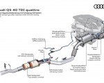 2021 Audi Q5 Diesel exhaust gas after treatment with SCR twin dosing Wallpapers 150x120