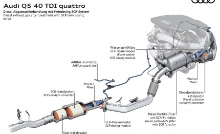 2021 Audi Q5 Diesel exhaust gas after treatment with SCR twin dosing Wallpapers 450x275 (73)