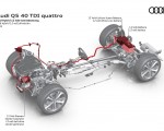 2021 Audi Q5 Mild hybrid 12 volt drivetrain Wallpapers 150x120