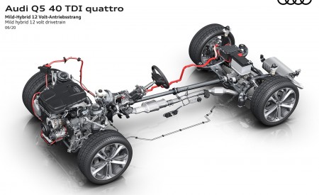 2021 Audi Q5 Mild hybrid 12 volt drivetrain Wallpapers 450x275 (74)