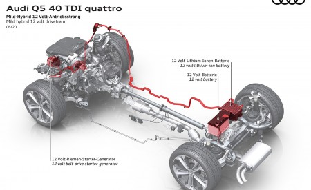2021 Audi Q5 Mild hybrid 12 volt drivetrain Wallpapers 450x275 (75)