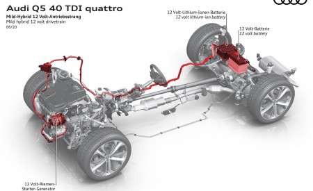 2021 Audi Q5 Mild hybrid 12 volt drivetrain Wallpapers 450x275 (77)