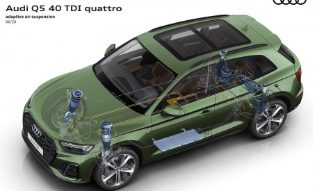 2021 Audi Q5 adaptive air suspension Wallpapers 450x275 (62)