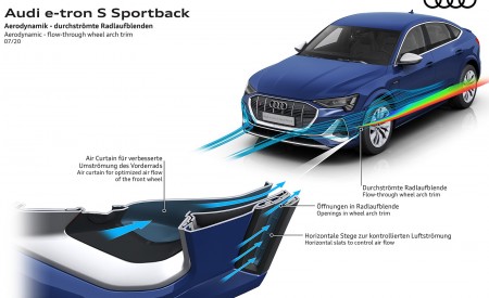 2021 Audi e-tron S Sportback Aerodynamics flow through wheel arch trim Wallpapers 450x275 (66)