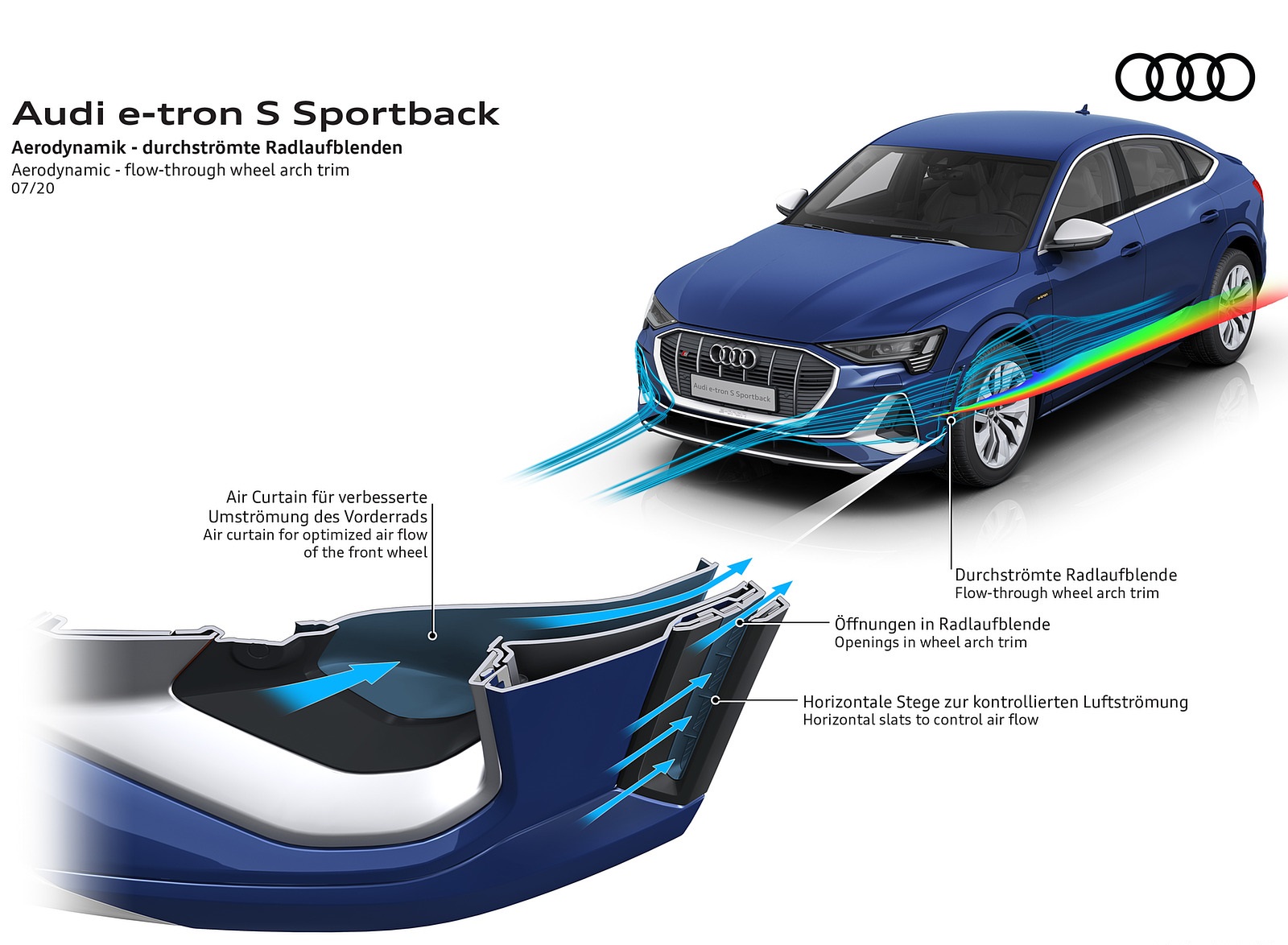 2021 Audi e-tron S Sportback Aerodynamics flow through wheel arch trim Wallpapers #66 of 76