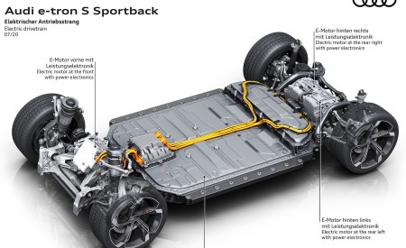 2021 Audi e-tron S Sportback Electric drivetrain Wallpapers  450x275 (67)