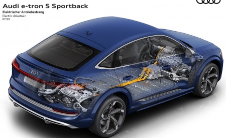 2021 Audi e-tron S Sportback Electric drivetrain Wallpapers  450x275 (65)
