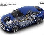 2021 Audi e-tron S Sportback Electric drivetrain Wallpapers  150x120