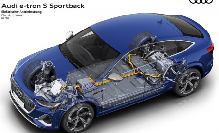2021 Audi e-tron S Sportback Electric drivetrain Wallpapers  450x275 (64)