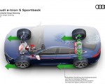 2021 Audi e-tron S Sportback Electric torque vectoring Wallpapers 150x120