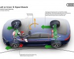 2021 Audi e-tron S Sportback Electric torque vectoring Wallpapers  150x120 (62)