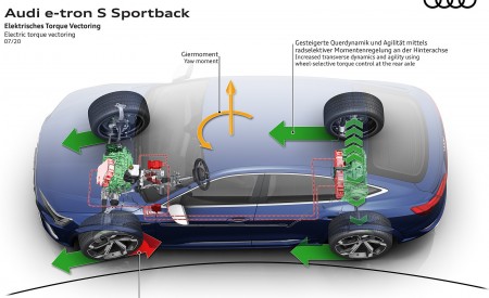 2021 Audi e-tron S Sportback Electric torque vectoring Wallpapers  450x275 (62)