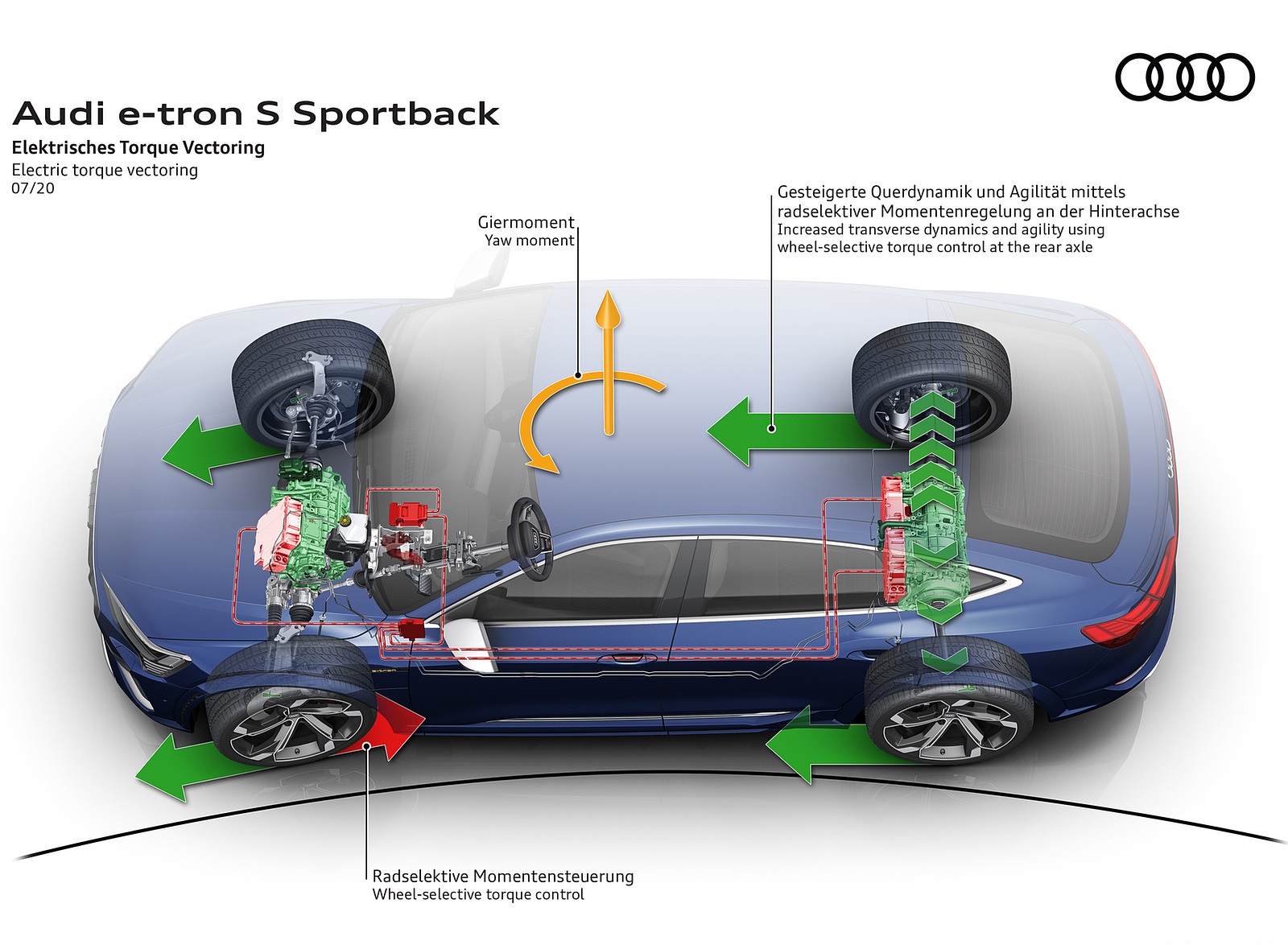 2021 Audi e-tron S Sportback Electric torque vectoring Wallpapers  #62 of 76